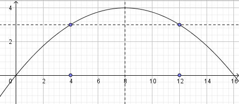 Função- Uesb 2018 Fig_2