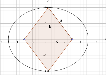 Quadrilátero + elipse Fig1