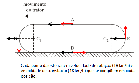 Composição de Movimento Figura