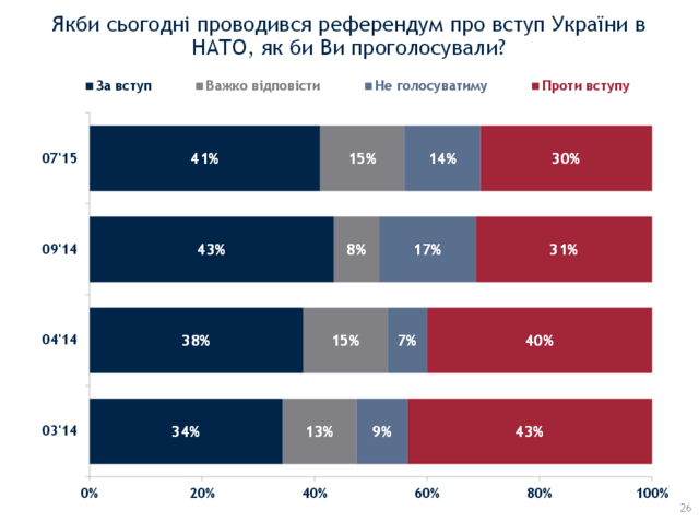 Ukraine crisis. News in Brief. Wednesday 26 August [Ukrainian sources] Nato