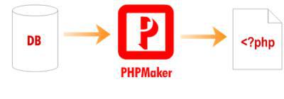 e-World Tech PHPMaker 2018.0.2 Image