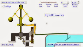  (UFRJ/1994)  Flyball_governor_large