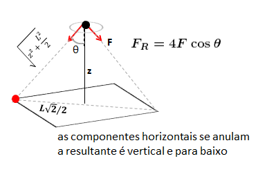 Lei de Coulomb Fig_2