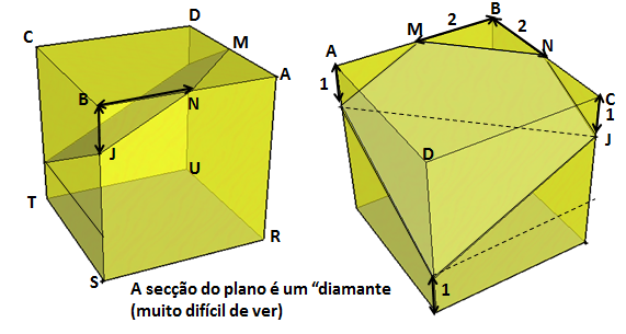 Seção produzida no cubo por um plano Fig.N