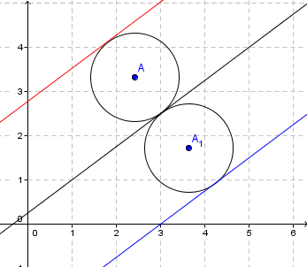 Circulo contido numa faixa delimitada Image