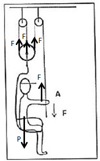 Questão UMC (adaptado) Figura