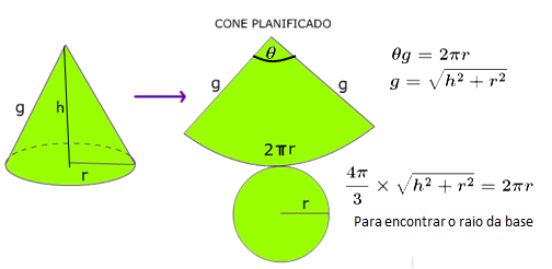 Cone Circular reto  Im3