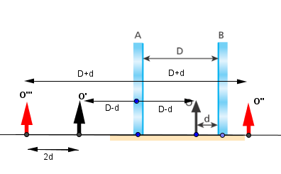 Espelho plano Image