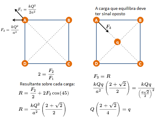 [Fuvest] Eletrostática Im3