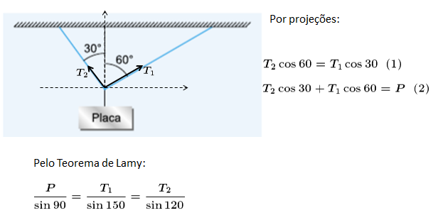 Estática  Fig_2