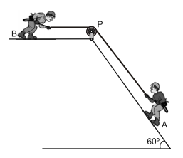 Atrito e plano inclinado Fig1