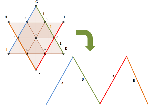 triângulo Estrela de Davi Fig1