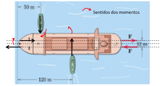 Forças Im3