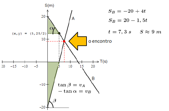 Cinemática escalar Fig1