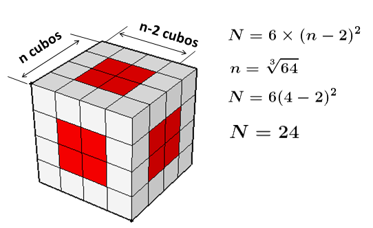 Cubo e suas faces Fig_2