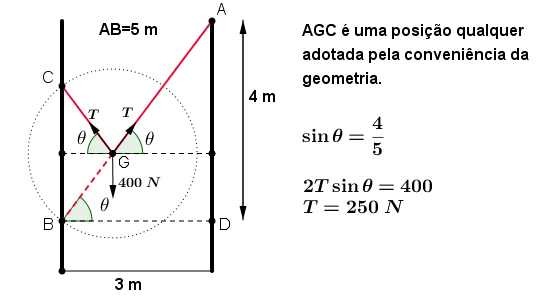 Estática(Tópicos de Física) Fig.N