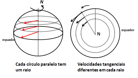  Física dos lançamentos  Fig2