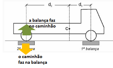 UFRJ - 2004 - Estática Fig_2