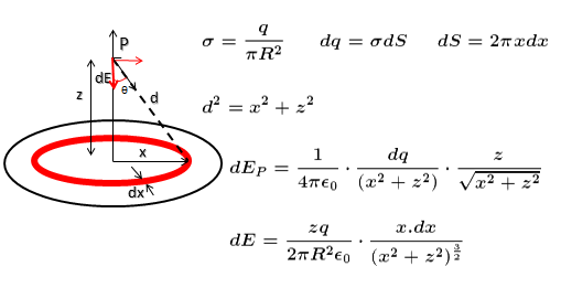 Eletrostática Fig2