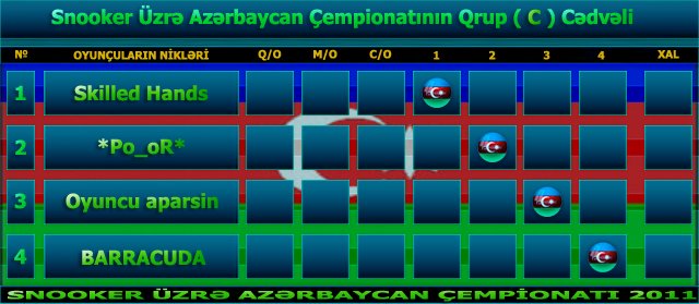 Snooker Üzrə Azərbaycan Çempionatının ( C ) Qrupu. Bec76e7fc5c6