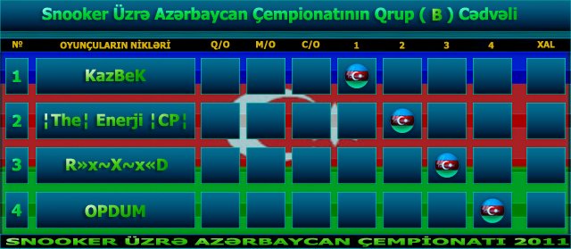 Snooker Üzrə Azərbaycan Çempionatının ( B ) Qrupu. 57d93383b4cf