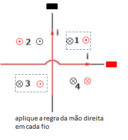 (UFAM) A figura mostra dois fios condutores r Art_142