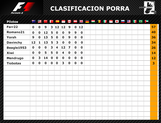 Porra Formula 1 2015 - Página 4 Clasificacion_Inglaterra