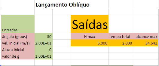 (UFAM/2015) Lançamento Oblíquo  Gabarito