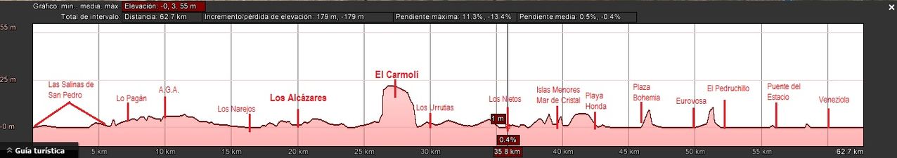 (06/09/2015) Asnos on BOAT 2015. Perfil