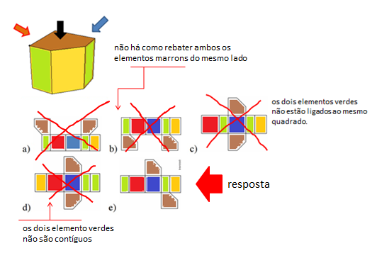 Enem 2014 - Planificação Gabarito