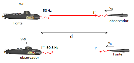 Doppler UNIME Im2