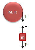 Rotação Gabarito