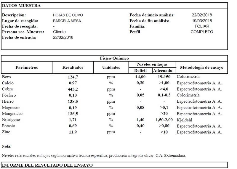 Análisis foliar febrero 2018 campero Guareña (Badajoz) Foliar_febrero_mesa_2018