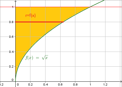 Volume sólido de revolução Im1