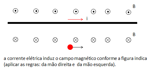 Questão teórica sobre magnetismo Art_142