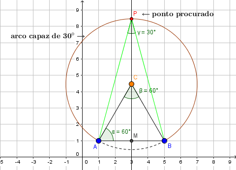 Distância entre pontos Im1