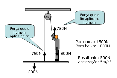 Leis de Newton Im1