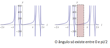 Analise de gráfico  Im1