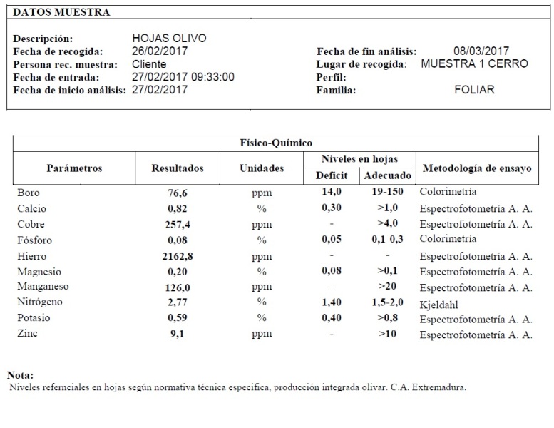 Análisis foliar julio 2017 campero Guareña (Badajoz) Analisis_foliar_febrero_2017_cerro