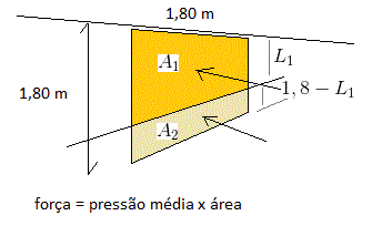 Hidráulica - Centro de pressão Teste