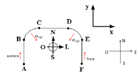 Física > Mecanica > Cinematica > Vetorial Im1