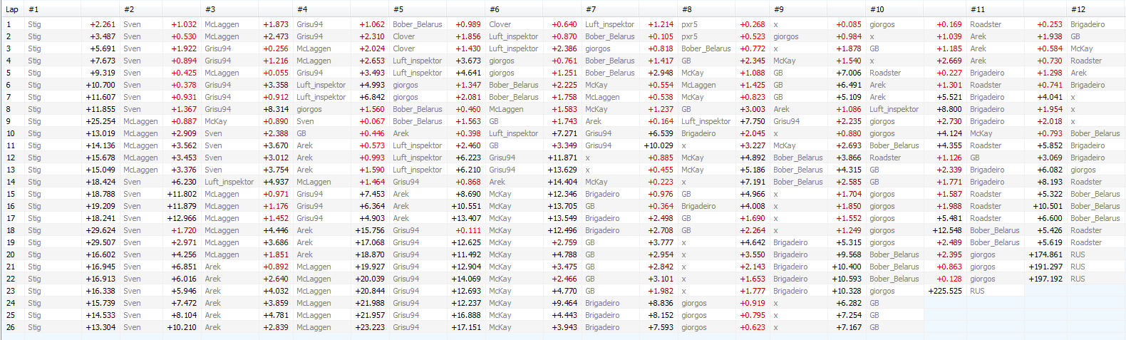 4. British GP - Results and stats Bm2e9bw6