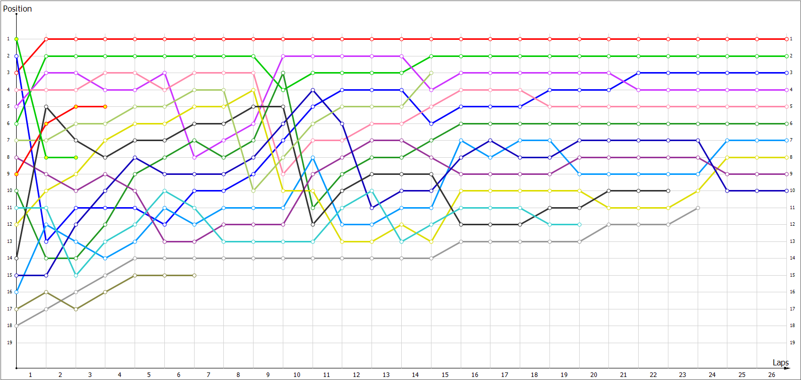 4. British GP - Results and stats Va8qelrz
