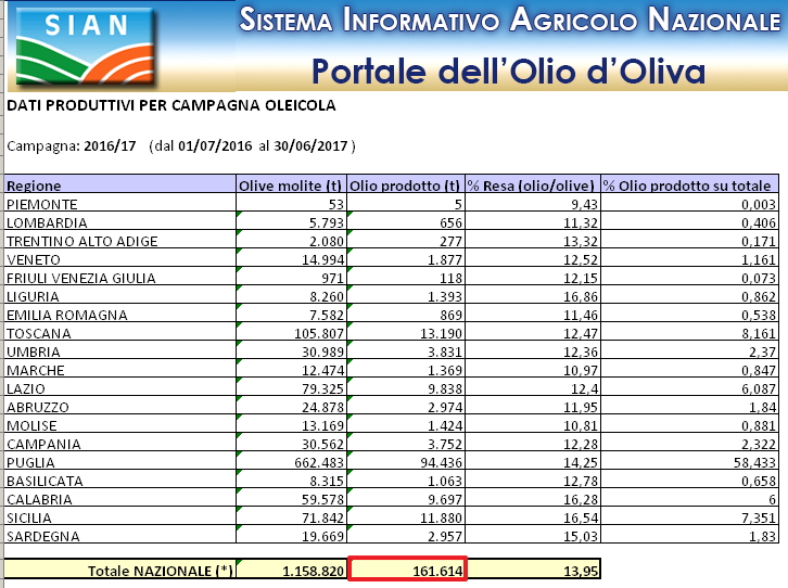 datosproducción - cosecha 2017-18 - Página 16 Italia