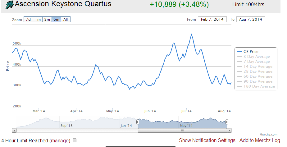 KillerHart's Merchanting Log Quar_sell_graph_Copy