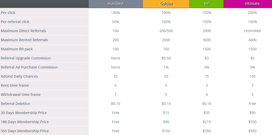 2gclix - $0.01 por clic - minimo $5.00 - Pago por Paypal, PM, Payza - GOLDEN GRATIS! 2gclix