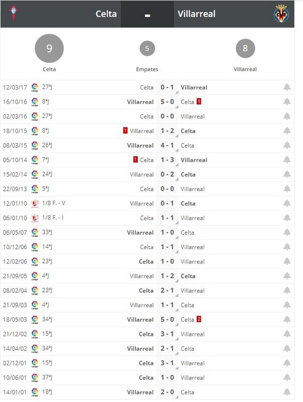 CELTA_VS_VILLAREAL