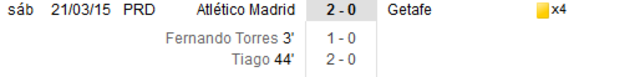 Atlético de Madrid - Athletic Club. Jornada 15.(HILO OFICIAL) Image