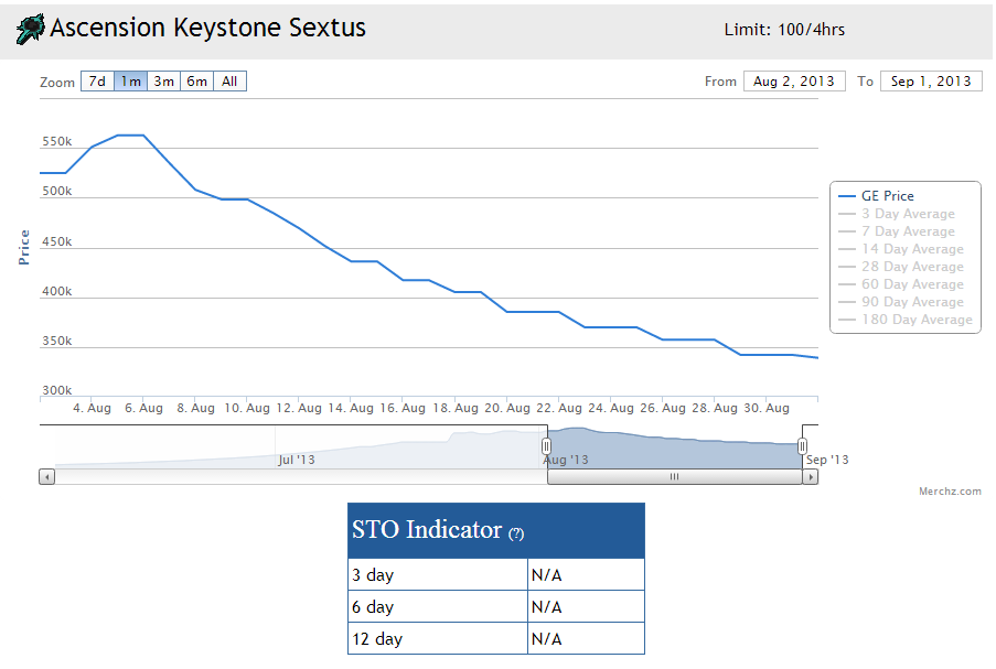 KillerHart's Merchanting Log Sextus_graph