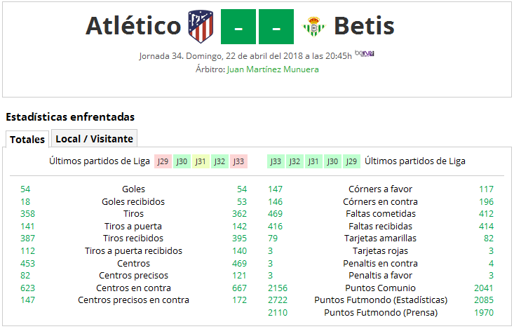 LIGA J34ª: ATLETICO vs REAL BETIS (Dom 22/Abr 20:45 / BeIn LaLiga) 1_A_Part_A